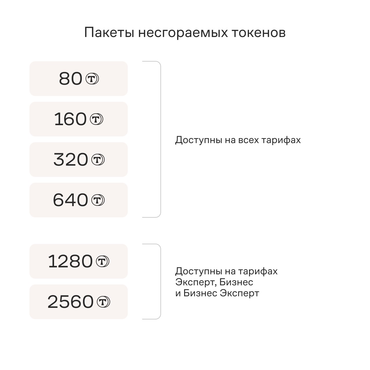 Несгораемые токены